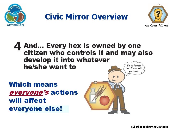 Civic Mirror Overview The Civic Mirror Which means everyone’s actions will affect sadfasfasdfas everyone