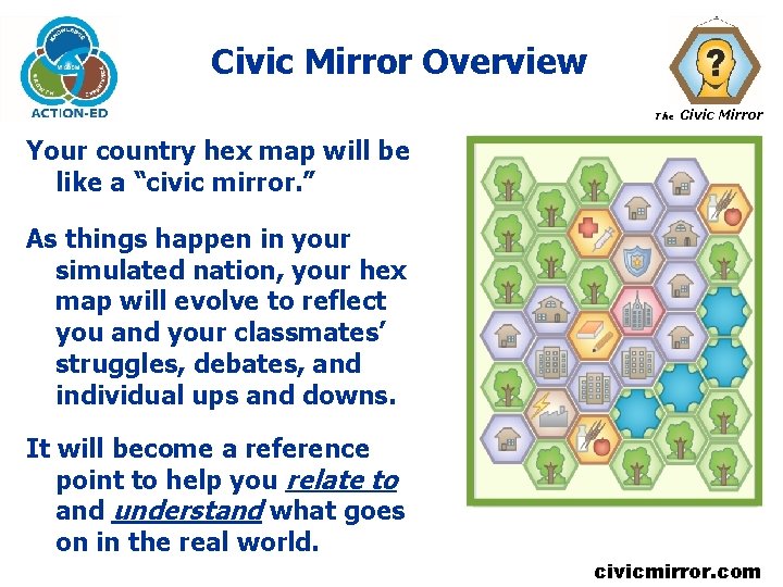 Civic Mirror Overview The Civic Mirror Your country hex map will be like a