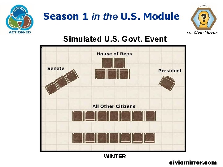 Season 1 in the U. S. Module Simulated U. S. Govt. Event WINTER The Season 1 in the U. S. Module Simulated U. S. Govt. Event WINTER The