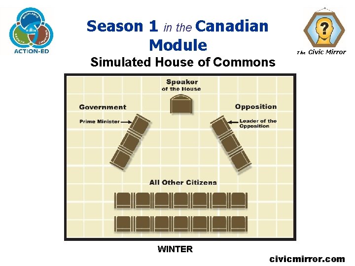 Civic Mirror Overview Season 1 in the Canadian Module Simulated House of Commons WINTER Civic Mirror Overview Season 1 in the Canadian Module Simulated House of Commons WINTER