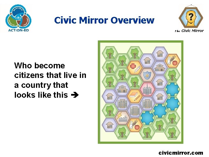 Civic Mirror Overview The Civic Mirror Who become citizens that live in a country