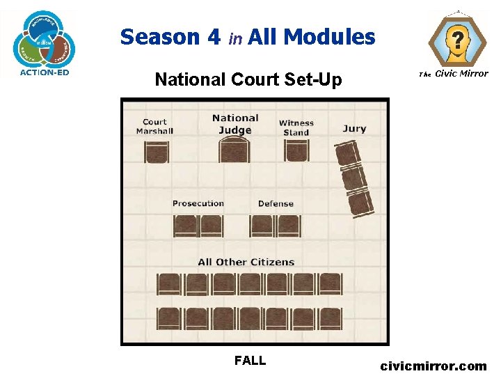 Season 4 in All Modules National Court Set-Up FALL The Civic Mirror civicmirror. com