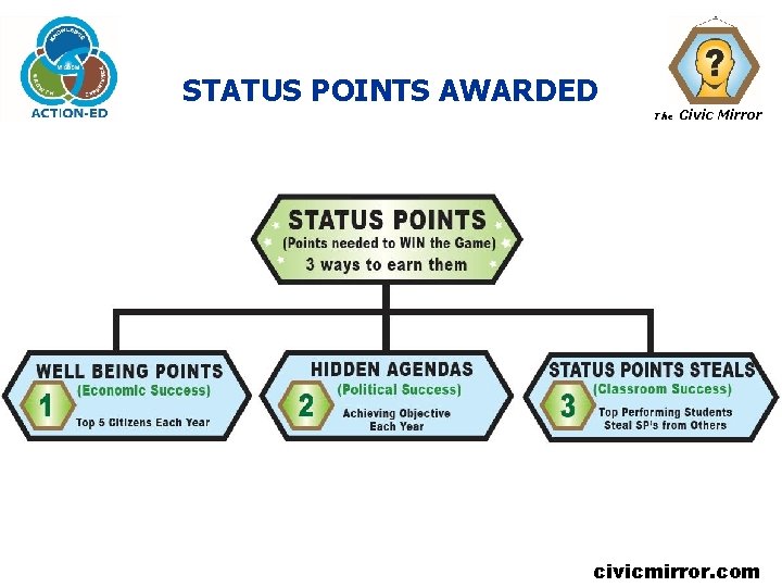 STATUS POINTS AWARDED The Civic Mirror civicmirror. com 