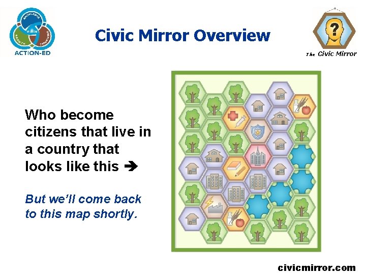 Civic Mirror Overview The Civic Mirror Who become citizens that live in a country