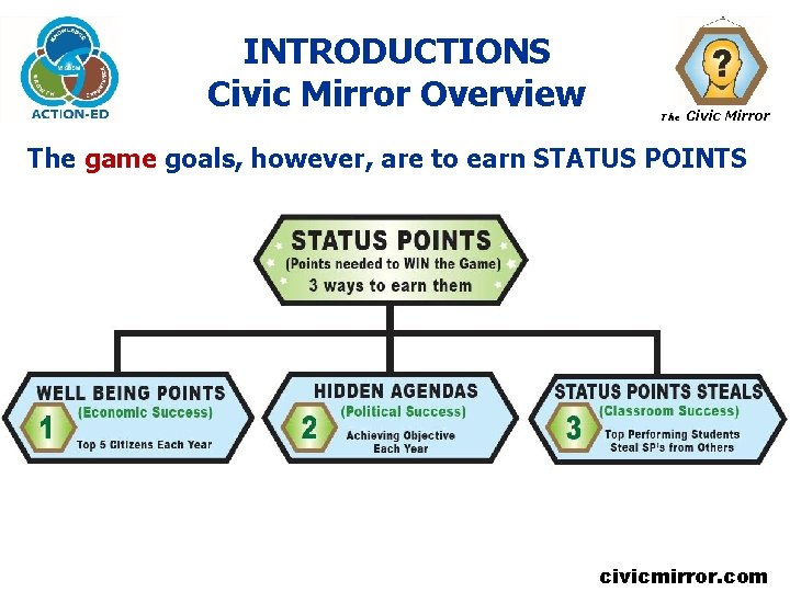 INTRODUCTIONS Civic Mirror Overview The Civic Mirror The game goals, however, are to earn INTRODUCTIONS Civic Mirror Overview The Civic Mirror The game goals, however, are to earn