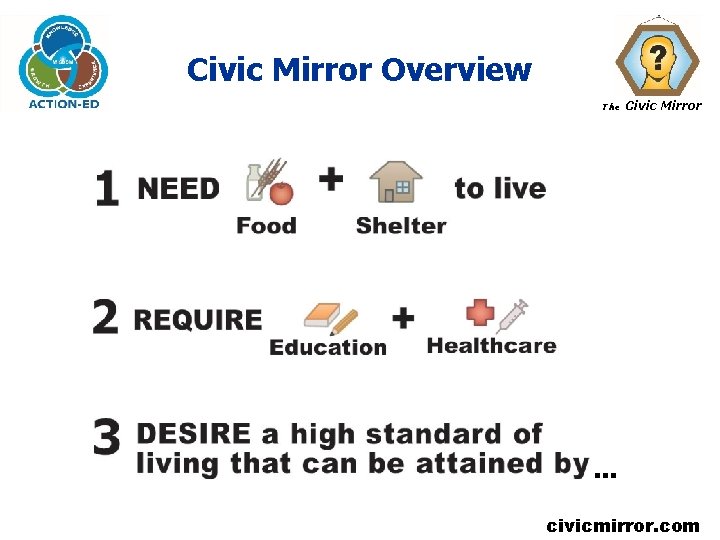 Civic Mirror Overview The Civic Mirror … civicmirror. com 