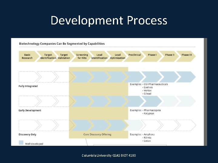 Entrepreneurship in Biotechnology Columbia University Graduate School of