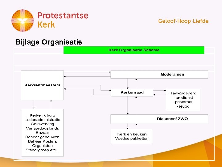 Bijlage Organisatie 