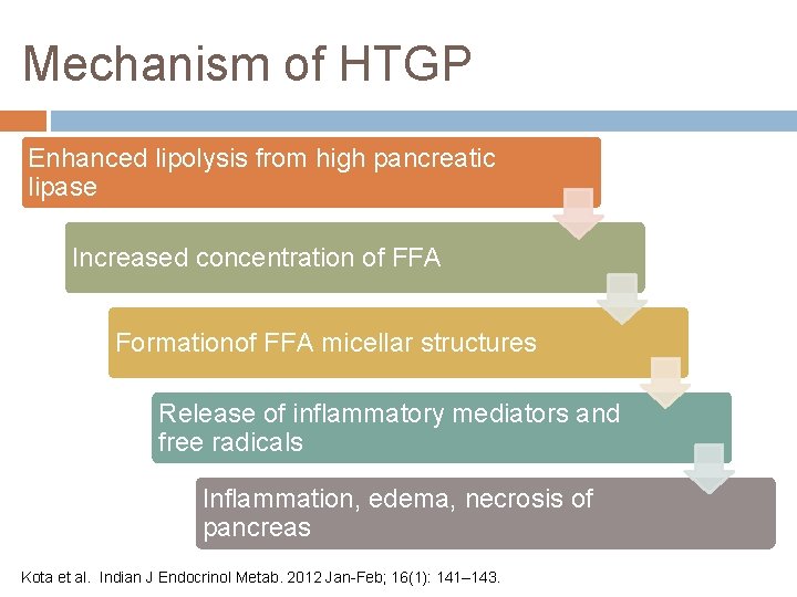 Mechanism of HTGP Enhanced lipolysis from high pancreatic lipase Increased concentration of FFA Formationof