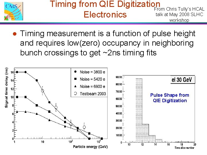 Timing from QIE Digitization From Chris Tully’s HCAL talk at May 2008 SLHC Electronics Timing from QIE Digitization From Chris Tully’s HCAL talk at May 2008 SLHC Electronics