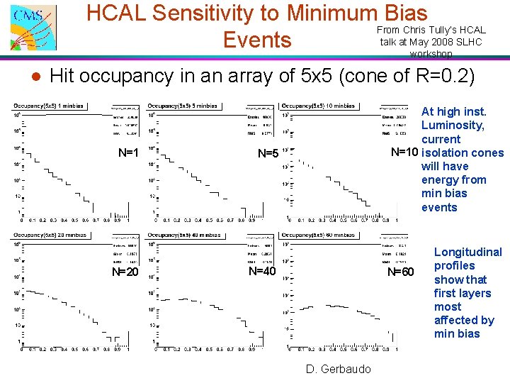 HCAL Sensitivity to Minimum Bias From Chris Tully’s HCAL talk at May 2008 SLHC HCAL Sensitivity to Minimum Bias From Chris Tully’s HCAL talk at May 2008 SLHC