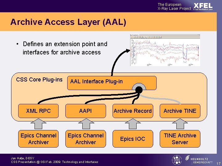 The European X-Ray Laser Project XFEL X-Ray Free-Electron Laser Archive Access Layer (AAL) •