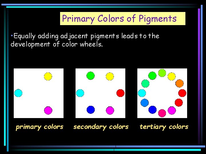 Primary Colors of Pigments • Equally adding adjacent pigments leads to the development of