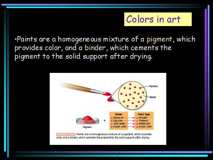 Colors in art • Paints are a homogeneous mixture of a pigment, which provides