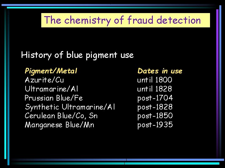 The chemistry of fraud detection History of blue pigment use Pigment/Metal Azurite/Cu Ultramarine/Al Prussian