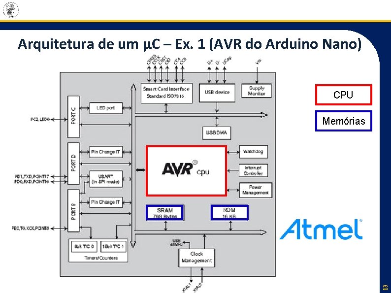 Arquitetura de um µC – Ex. 1 (AVR do Arduino Nano) CPU 13 Memórias