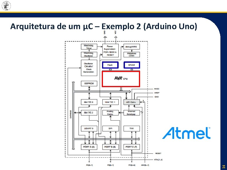 14 Arquitetura de um µC – Exemplo 2 (Arduino Uno) 