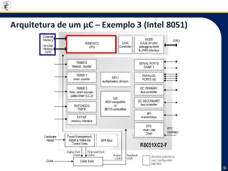 15 Arquitetura de um µC – Exemplo 3 (Intel 8051) 
