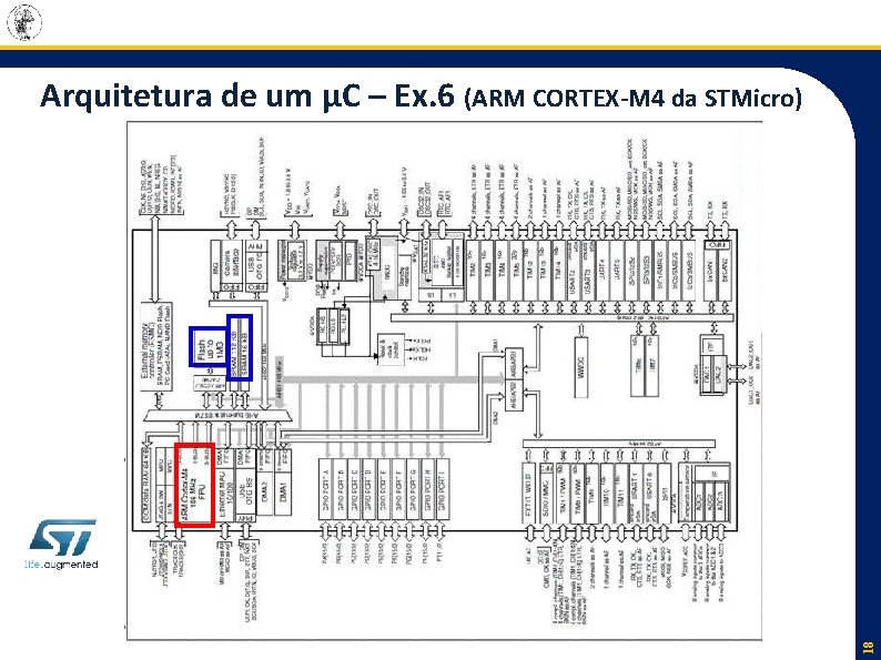 18 Arquitetura de um µC – Ex. 6 (ARM CORTEX-M 4 da STMicro) 