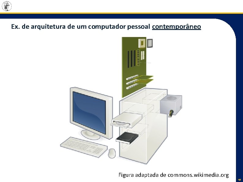 Ex. de arquitetura de um computador pessoal contemporâneo 6 Figura adaptada de commons. wikimedia.