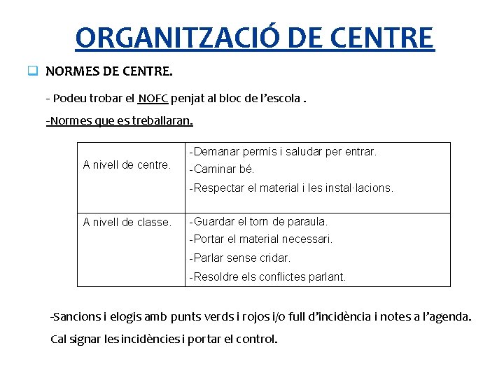 ORGANITZACIÓ DE CENTRE NORMES DE CENTRE. - Podeu trobar el NOFC penjat al bloc