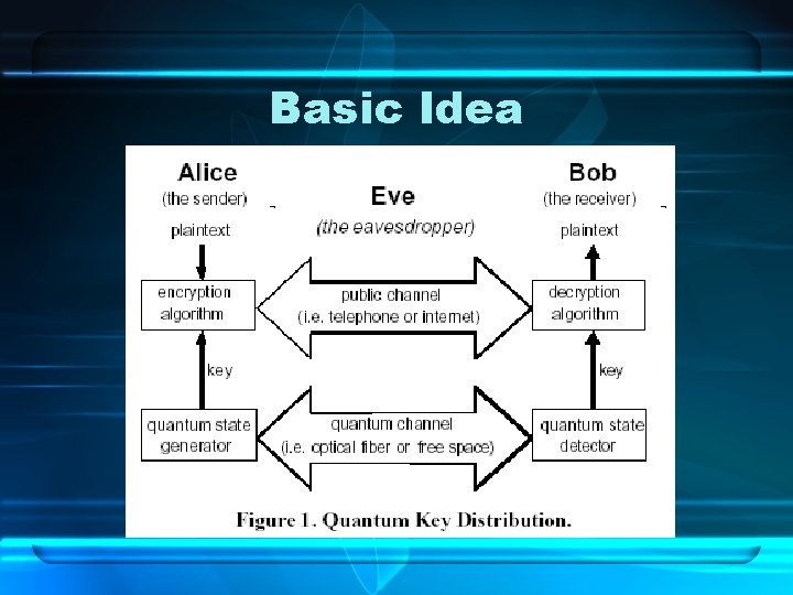 Basic Idea 