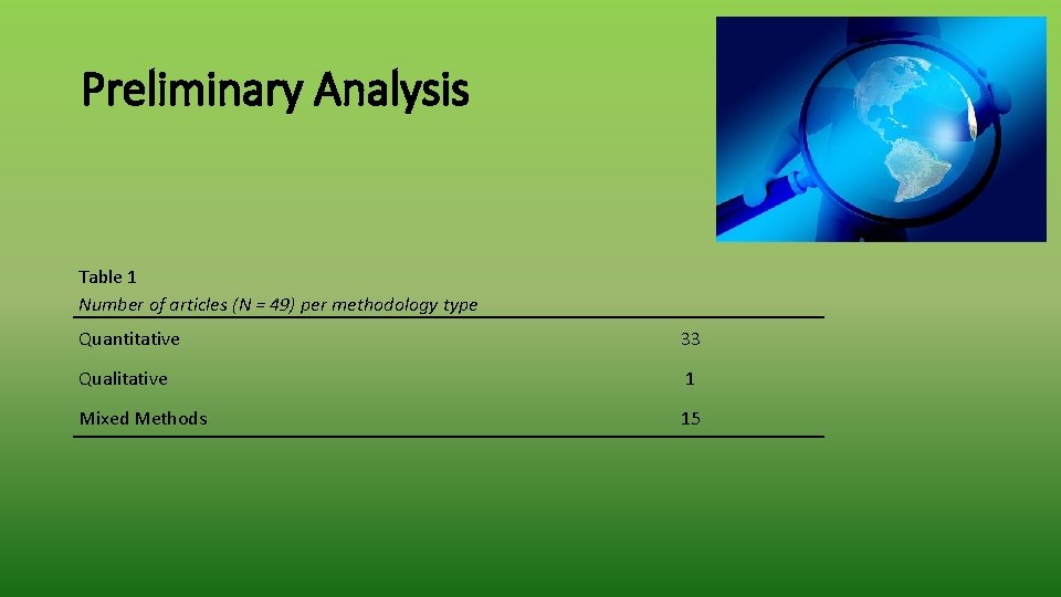 Preliminary Analysis Table 1 Number of articles (N = 49) per methodology type Quantitative