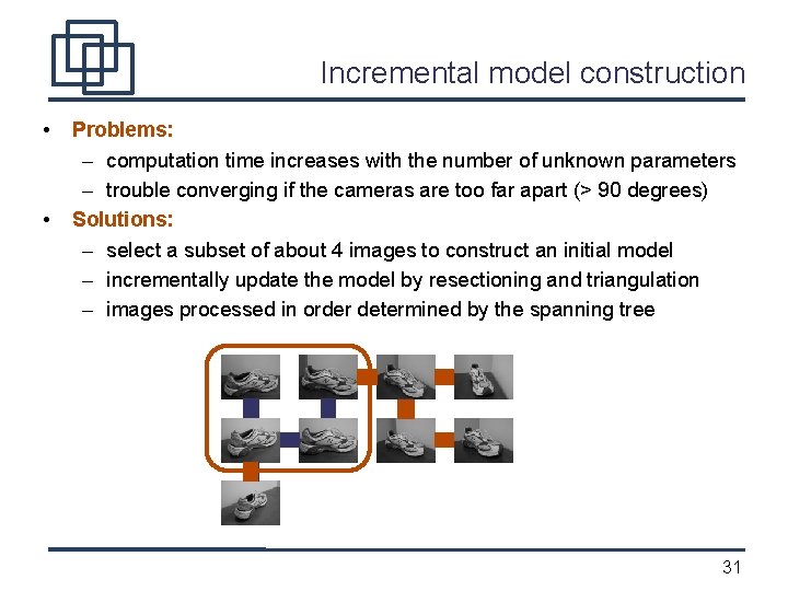 Incremental model construction • • Problems: – computation time increases with the number of