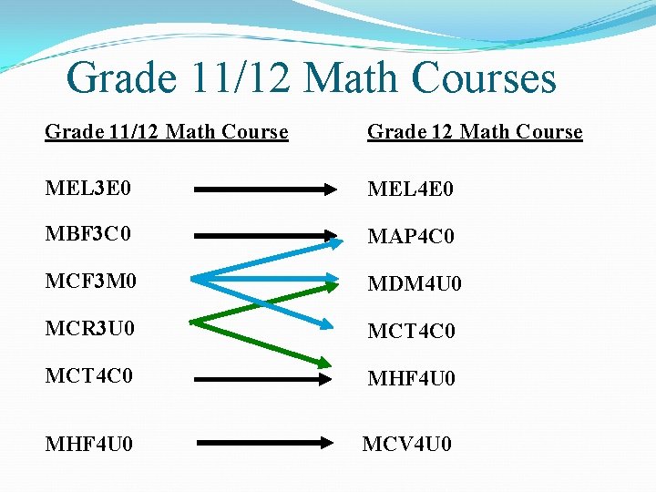 Grade 11/12 Math Courses Grade 11/12 Math Course Grade 12 Math Course MEL 3