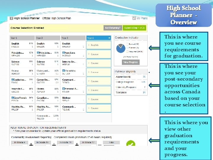 High School Planner Overview This is where you see course requirements for graduation. This