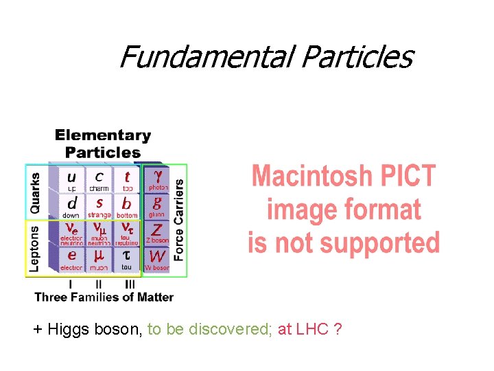 Fundamental Particles + Higgs boson, to be discovered; at LHC ? 