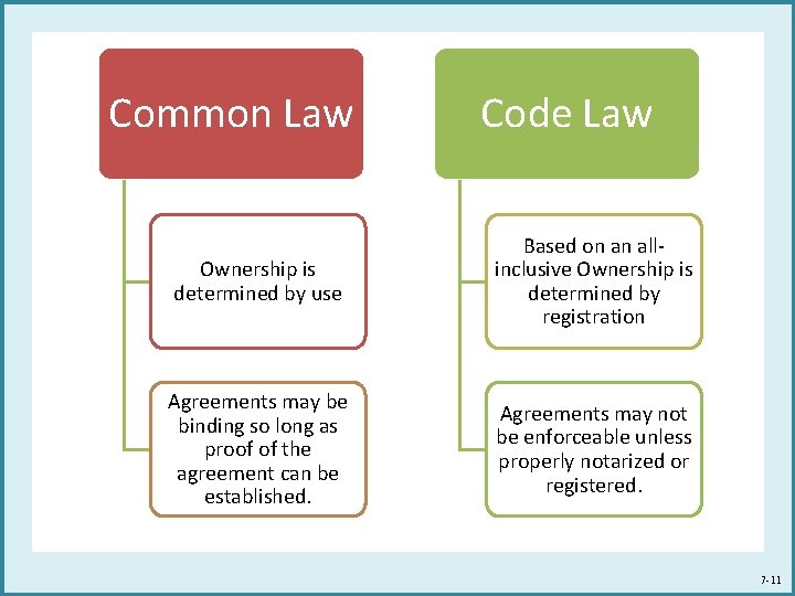 Common Law Code Law Ownership is determined by use Based on an all inclusive Common Law Code Law Ownership is determined by use Based on an all inclusive