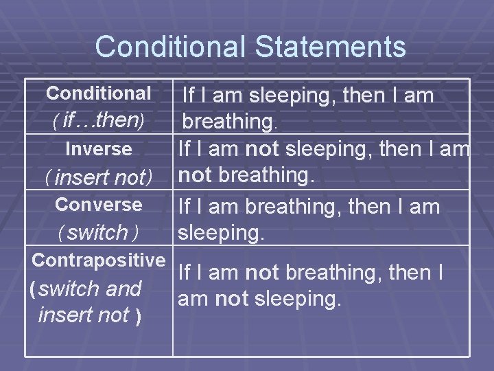  Conditional Statements Conditional ( if…then) Inverse ( insert not ) Converse ( switch