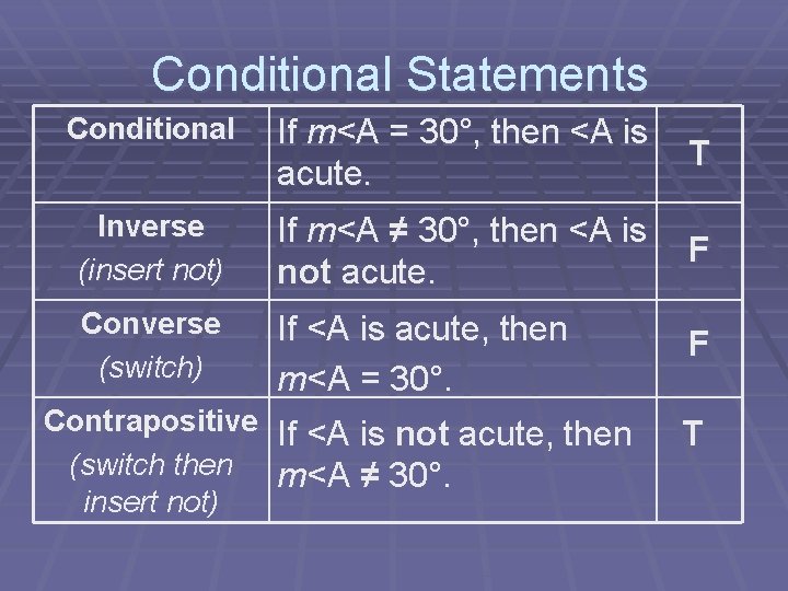  Conditional Statements Conditional If m<A = 30°, then <A is T acute. Inverse