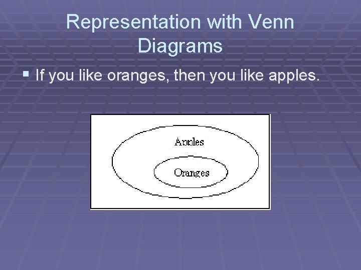 Representation with Venn Diagrams § If you like oranges, then you like apples. 