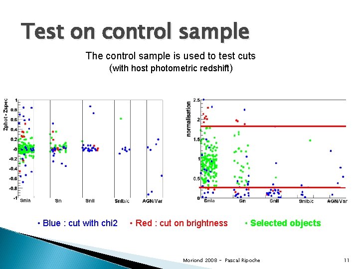 Test on control sample The control sample is used to test cuts (with host