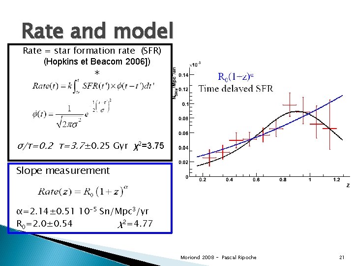 Rate and model Rate = star formation rate (SFR) (Hopkins et Beacom 2006]) ∗