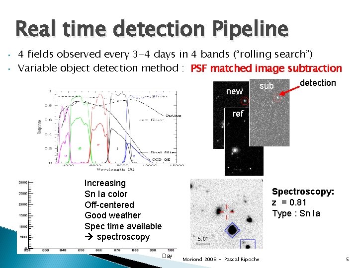 Real time detection Pipeline • • 4 fields observed every 3 -4 days in