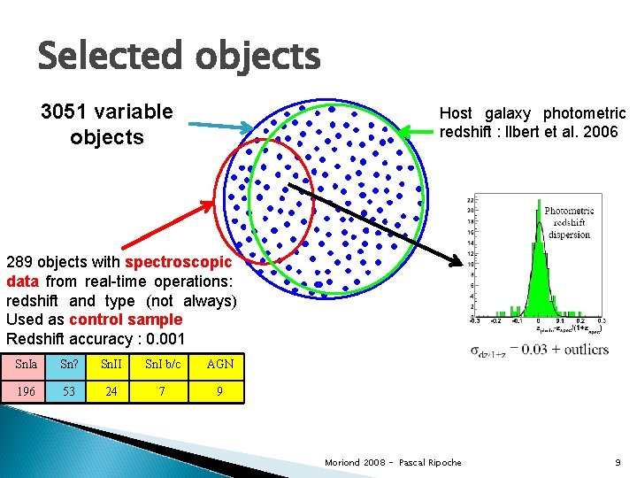 Selected objects 3051 variable objects Host galaxy photometric redshift : Ilbert et al. 2006