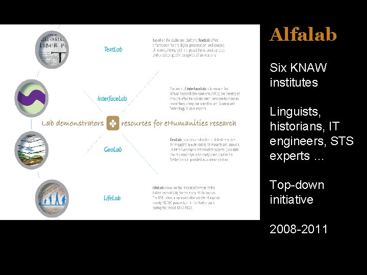 Alfalab Six KNAW institutes Linguists, historians, IT engineers, STS experts … Top-down initiative 2008
