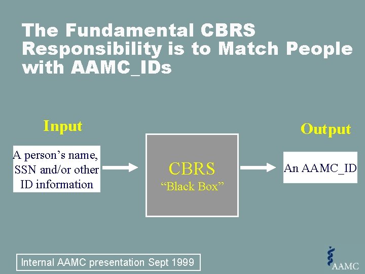 The Fundamental CBRS Responsibility is to Match People with AAMC_IDs Input A person’s name,