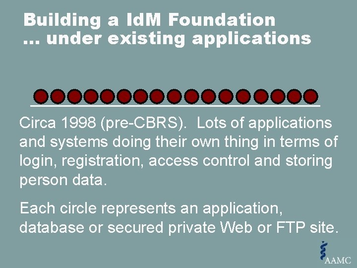 Building a Id. M Foundation … under existing applications Circa 1998 (pre-CBRS). Lots of