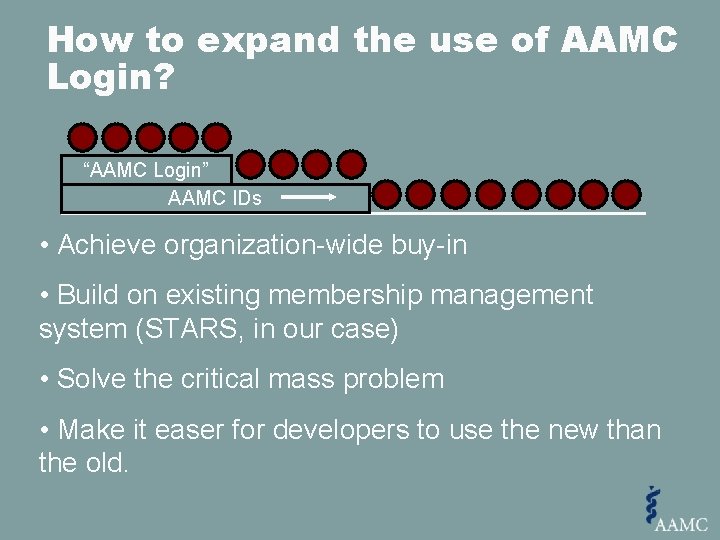 How to expand the use of AAMC Login? “AAMC Login” AAMC IDs • Achieve