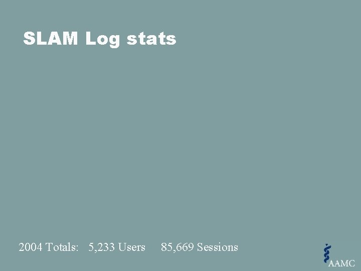 SLAM Log stats 2004 Totals: 5, 233 Users 85, 669 Sessions 