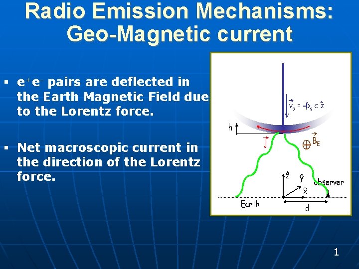 Radio Emission Mechanisms: Geo-Magnetic current § e+e- pairs are deflected in the Earth Magnetic