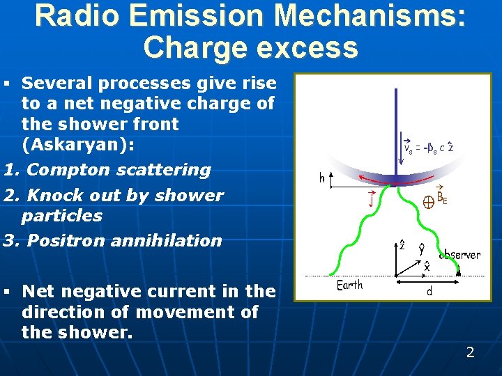 Radio Emission Mechanisms: Charge excess § Several processes give rise to a net negative