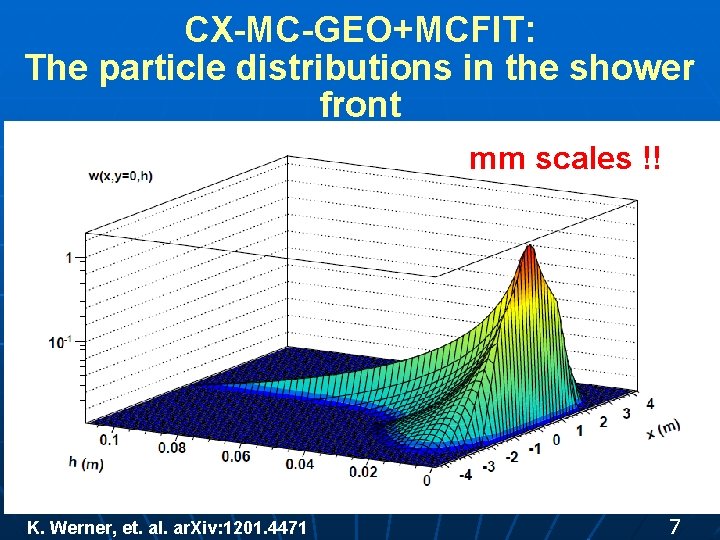 CX-MC-GEO+MCFIT: The particle distributions in the shower front mm scales !! K. Werner, et.