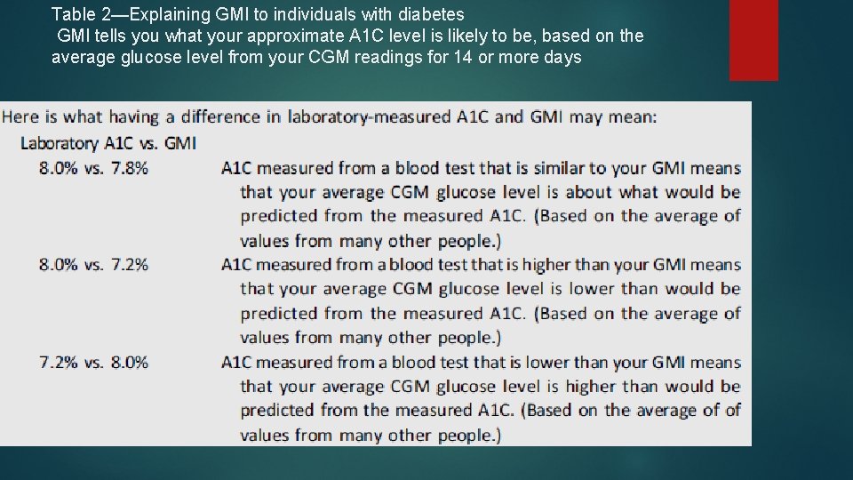 Table 2—Explaining GMI to individuals with diabetes GMI tells you what your approximate A