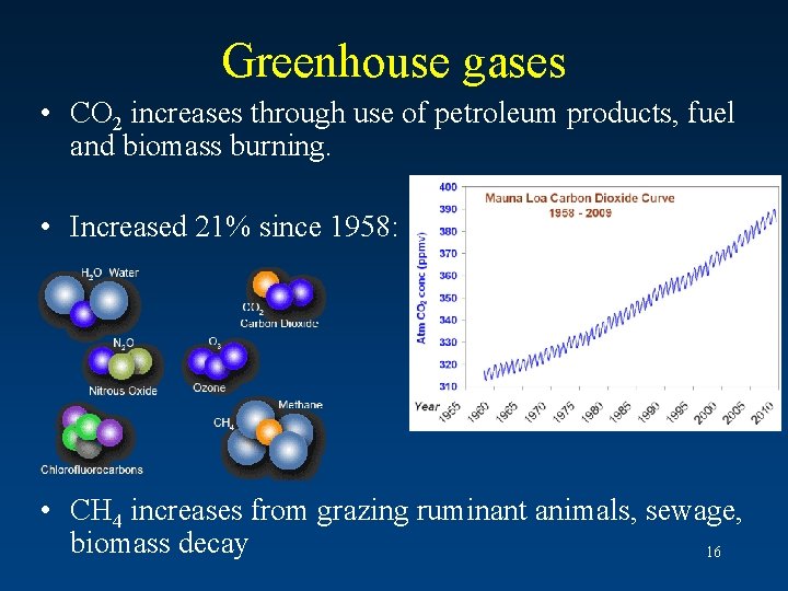 Greenhouse gases • CO 2 increases through use of petroleum products, fuel and biomass