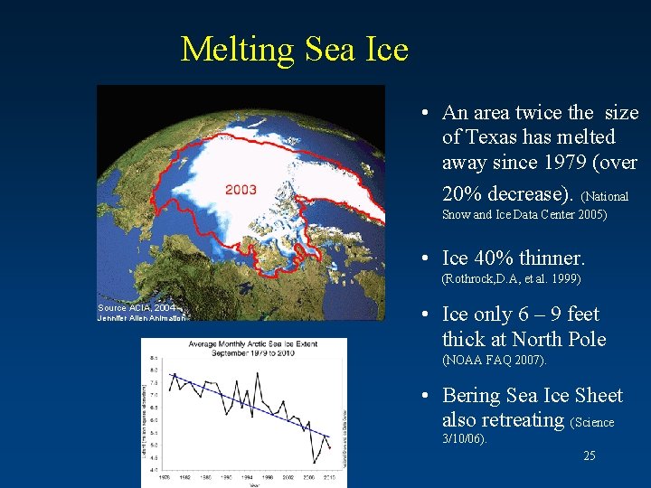 Melting Sea Ice • An area twice the size of Texas has melted away Melting Sea Ice • An area twice the size of Texas has melted away